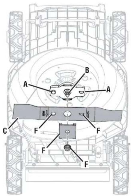 RYOBI One+ P1180 - See this fold-out section for all of the figures referenced in the operator's manual. - 7