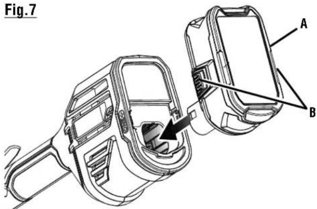 RYOBI One+ P20120 - See this fold-out section for all the figures referenced in the operator's manual. - 4