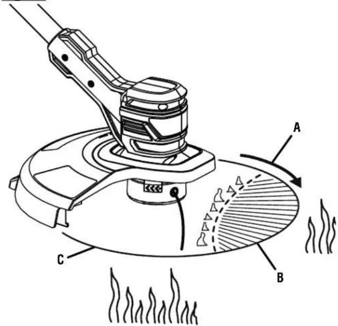 RYOBI One+ P20120 - See this fold-out section for all the figures referenced in the operator's manual. - 6