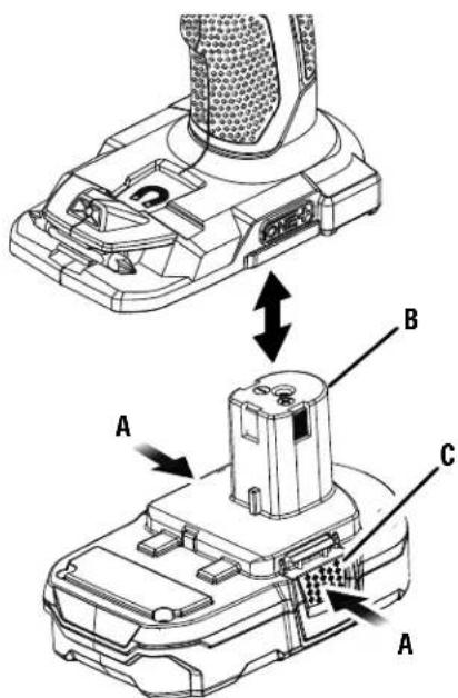 RYOBI One+ P1817 - NOTES - 2