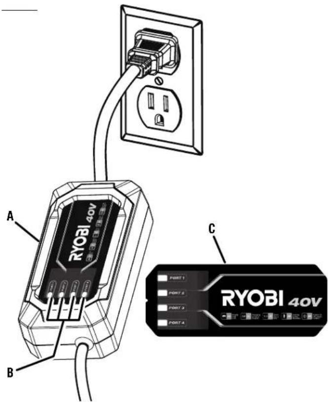RYOBI One+ OP40BP - See this fold-out section for all of the figures referenced in the operator's manual. - 2