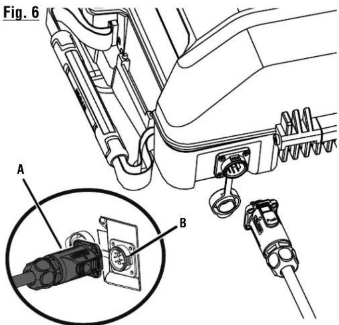 Fig. 6 A B