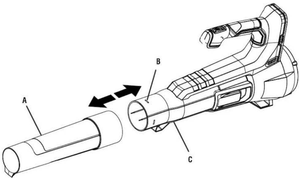 RYOBI One+ P21110 - See this fold-out section for all of the figures referenced in the operator's manual. - 1