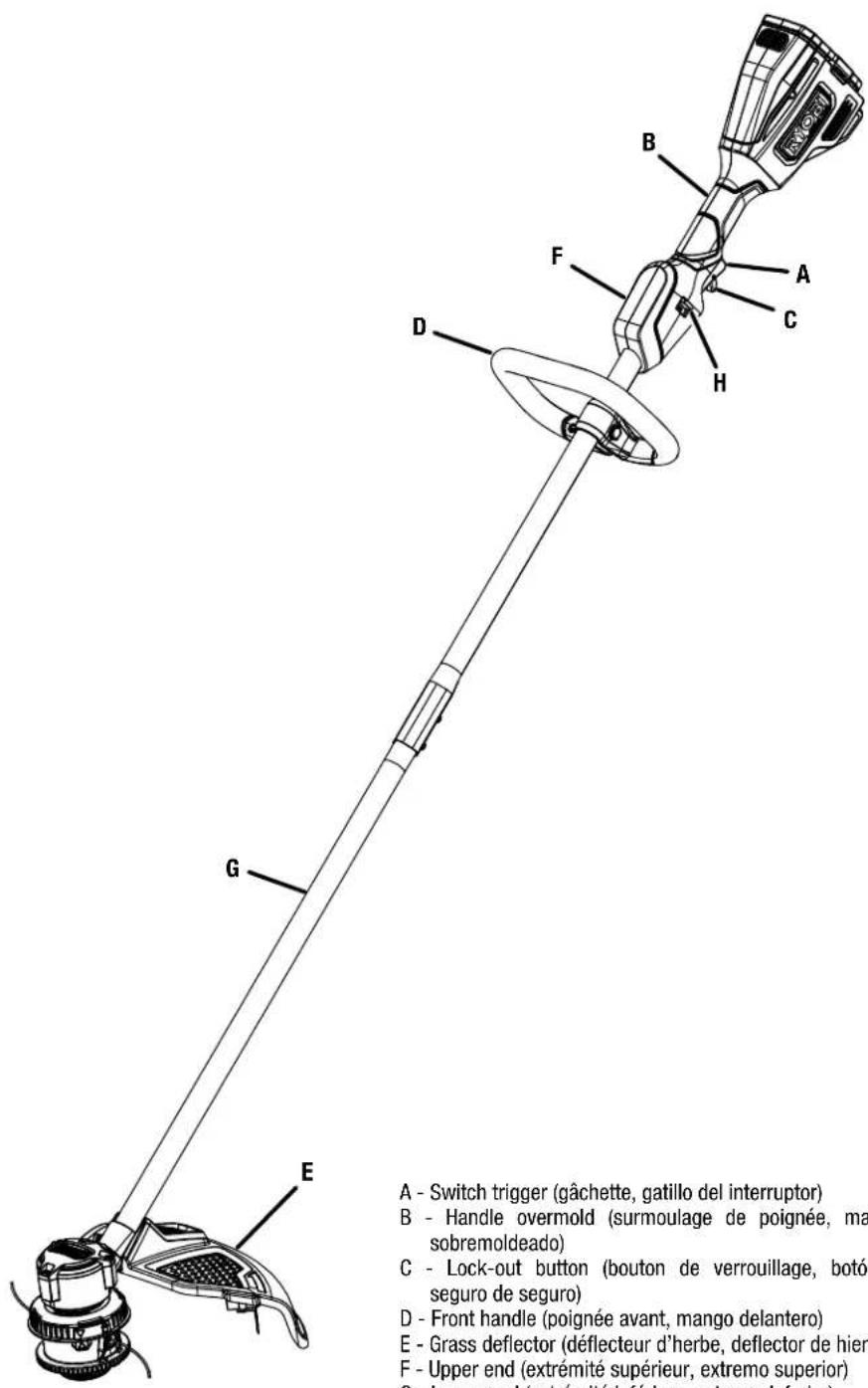 RYOBI One+ P20190 - PARA FUTURAS CONSULTAS - 1