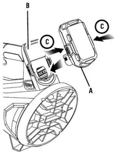 RYOBI One+ P21140 - 4
