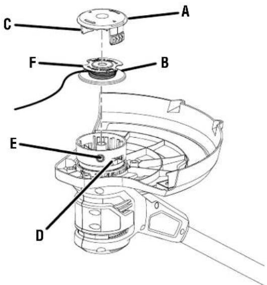RYOBI One+ P20015 - See this fold-out section for all the figures referenced in the operator's manual. - 7