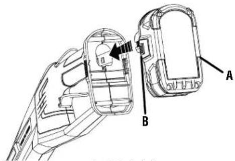 RYOBI One+ P20015 - See this fold-out section for all the figures referenced in the operator's manual. - 3