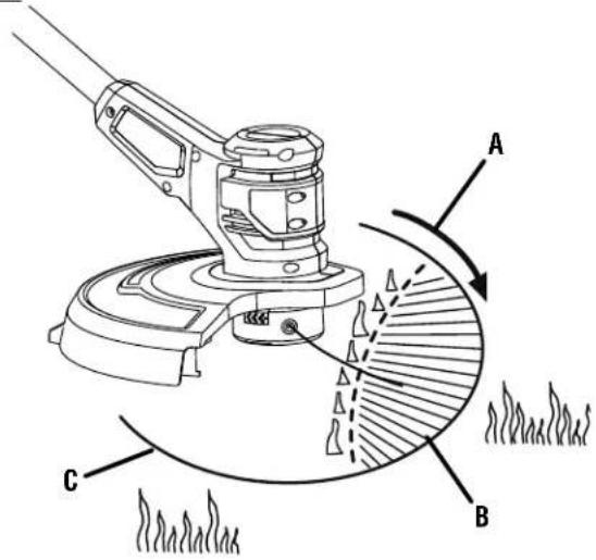 RYOBI One+ P20015 - See this fold-out section for all the figures referenced in the operator's manual. - 5