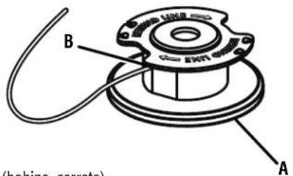 RYOBI One+ P20015 - See this fold-out section for all the figures referenced in the operator's manual. - 8