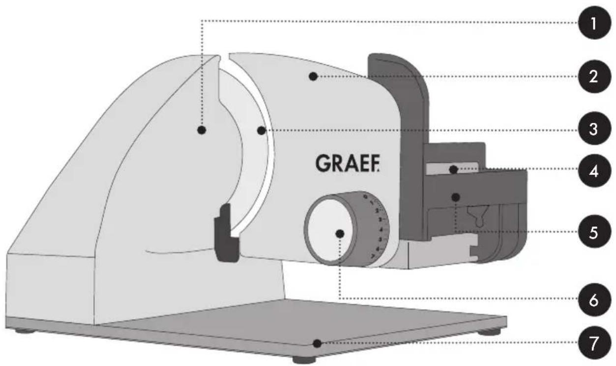 GRAEF Master M20F - ALLGEMEINE SICHERHEITSHINWEISE - 1