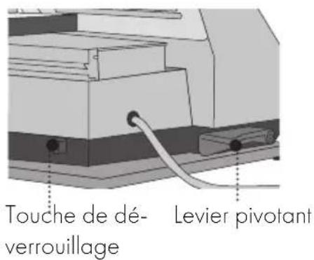 Touche de dé-verrouillage Levier pivotant