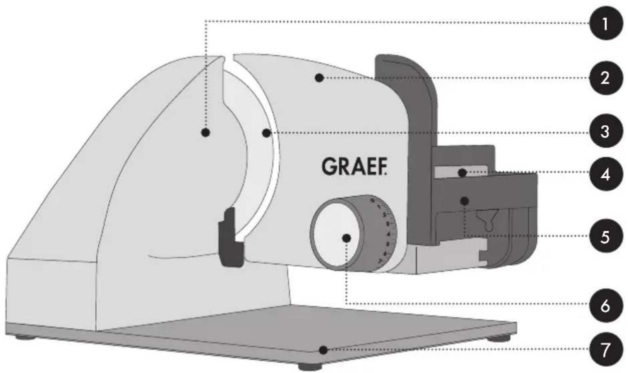 GRAEF Master M20F - ÁLTALÁNOS BIZTONSÁGI UTASÍTÁ- SOK - 1