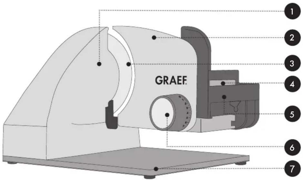 GRAEF Master M20F - ALLMÄNNA SÄKERHETSANVISNING-AR - 1