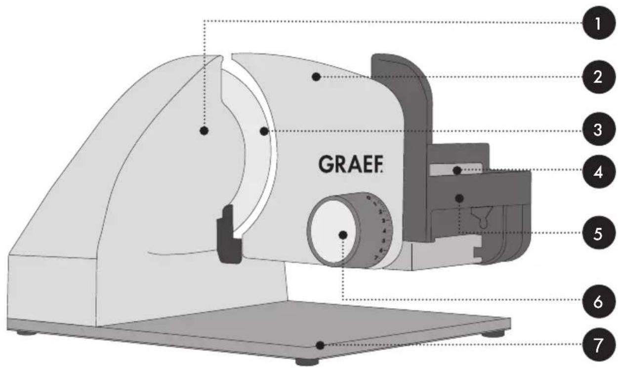 GRAEF Master M20F - OGÓLNE INSTRUKCJE BEZPIECZEŃ-STWA - 1