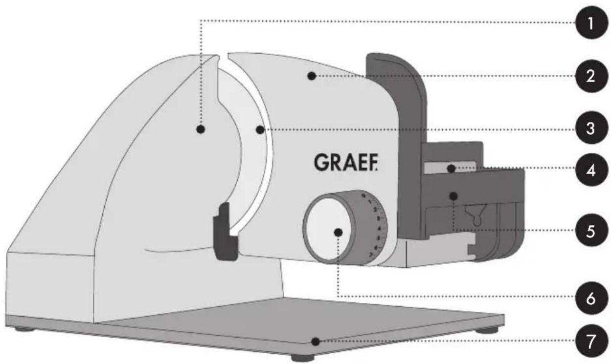 GRAEF Master M20F - 2