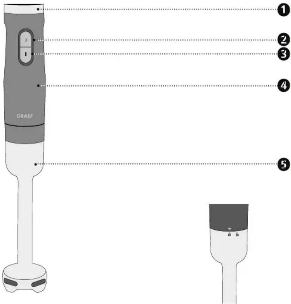 GRAEF HB602 - PRODUCT OVERVIEW - 1