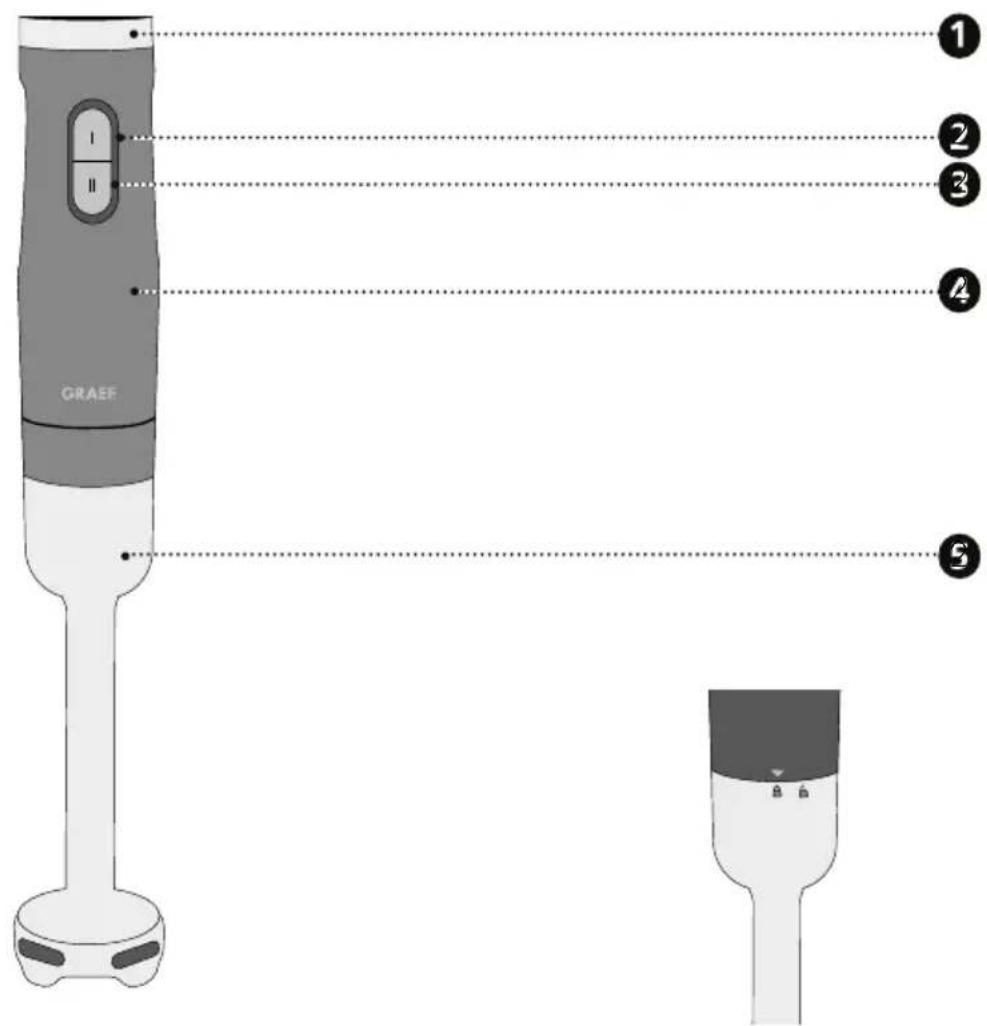 GRAEF HB602 - PRODUKTÜBERSICHT - 1