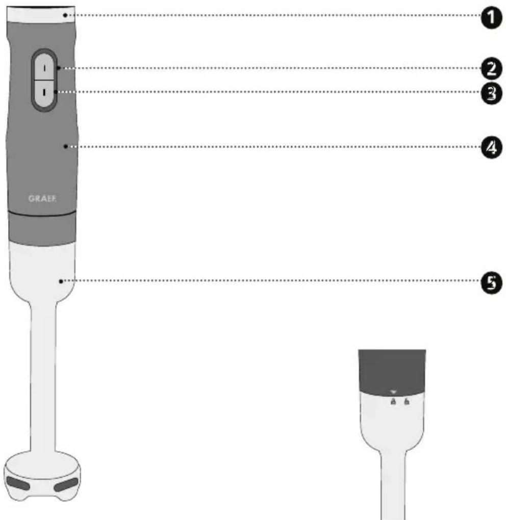 GRAEF HB602 - PRODUKTOVERSIGT - 1