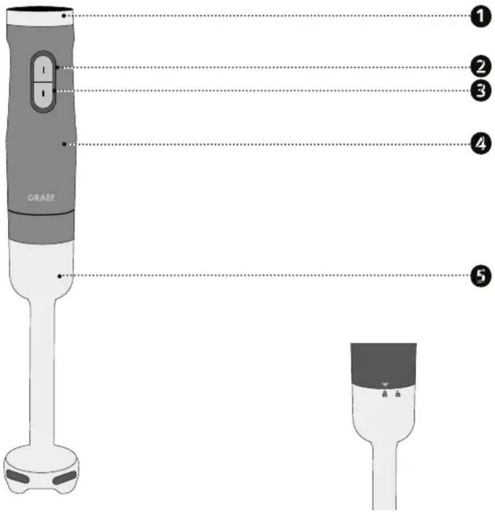 GRAEF HB602 - PRODUCTOVERZICHT - 1