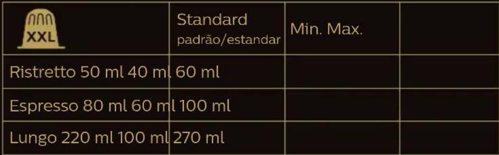 L'or Barista LM9016 - Personalizar as bebidas programe o volume da sua bebida - 2