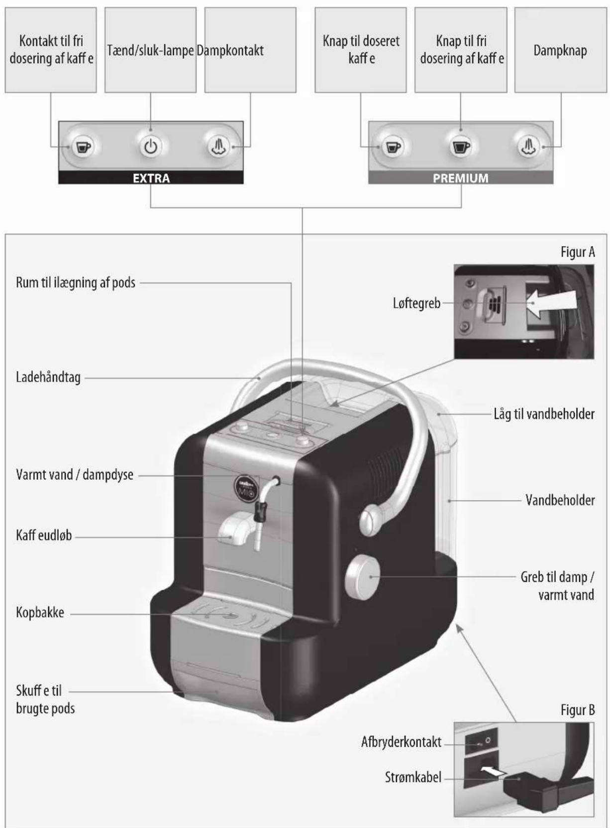 SAECO Lavazza A Modo Mio RI9575 - Bortskaff ande av den utnyttjade kaff emaskinen: - 1