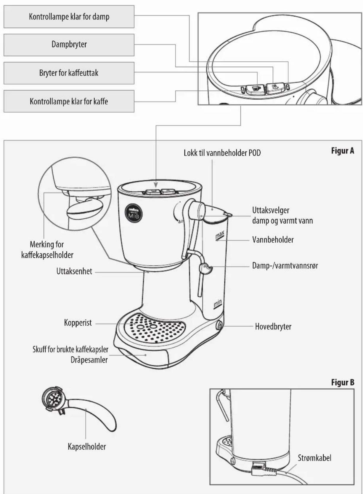 SAECO Lavazza A Modo Mio Piccina RI9585 - Keittimen lopullinen käytöstä poistaminen: - 1