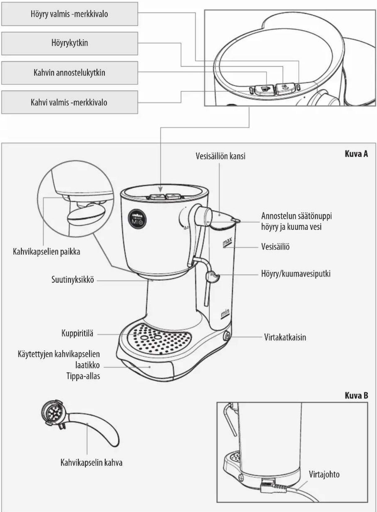 SAECO Lavazza A Modo Mio Piccina RI9585 - KEITTIMEN OSAT - 1