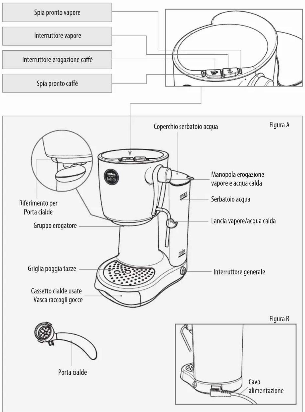 SAECO Lavazza A Modo Mio Piccina RI9585 - COMPONENTI MACCHINA - 1
