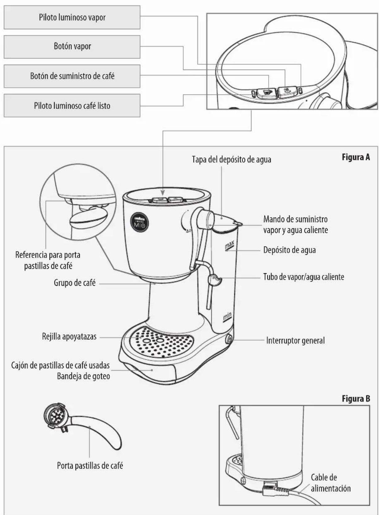 SAECO Lavazza A Modo Mio Piccina RI9585 - COMPONENTES DE LA MÁQUINA - 1