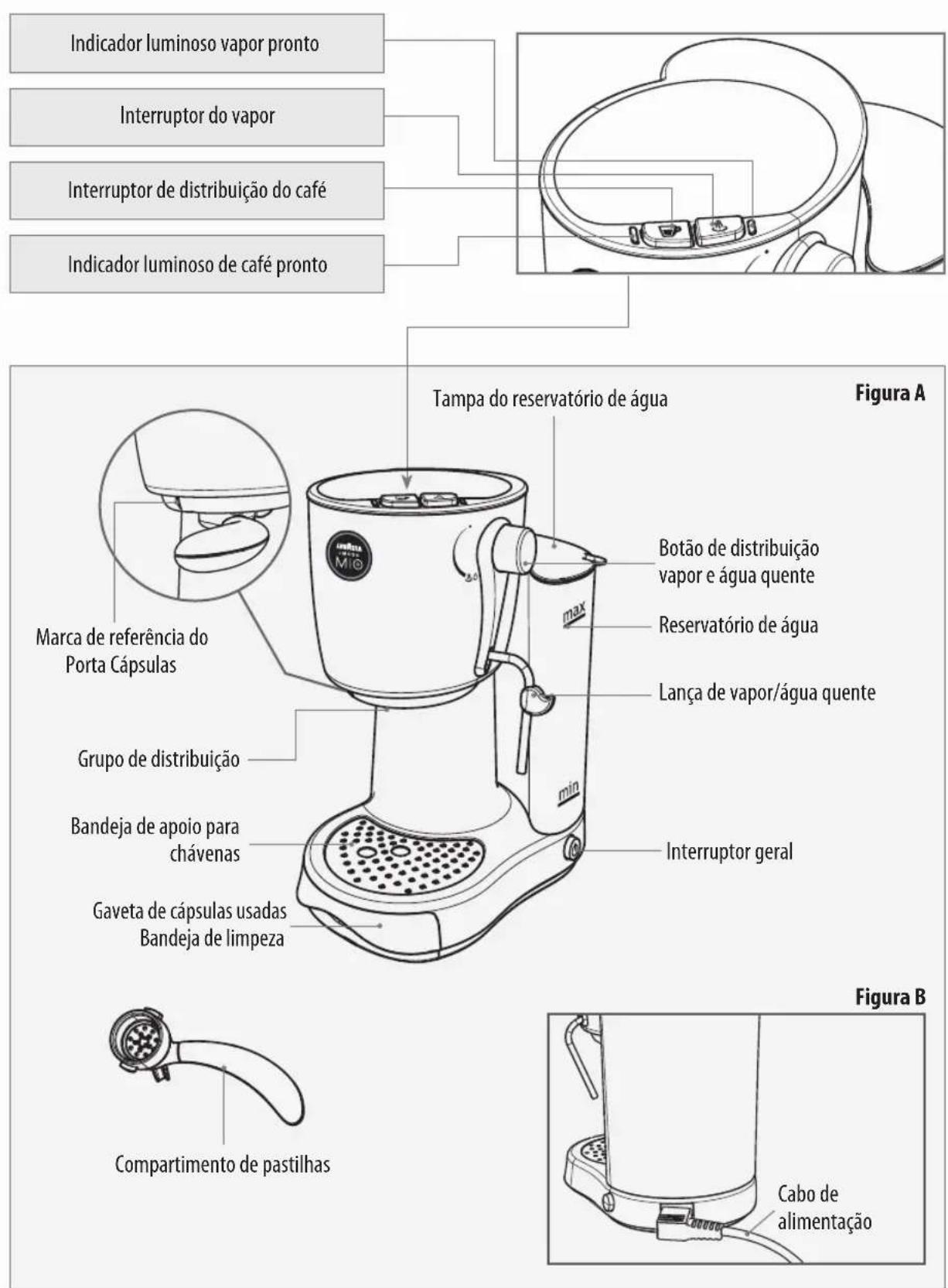 SAECO Lavazza A Modo Mio Piccina RI9585 - COMPONENTES DA MÁQUINA - 1
