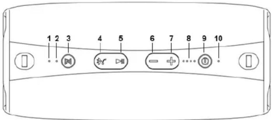 Irradio IR-G600 - IDENTIFICACIÓN DE LAS PARTES - 1