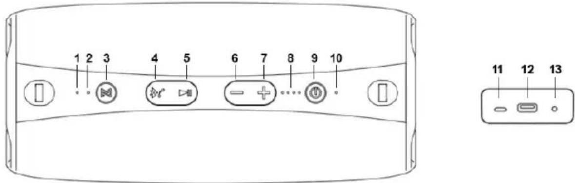 Irradio IR-G600 - IDENTIFICATION OF PARTS - 1