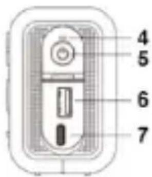 Irradio IR-G30 - IDENTIFICACIÓN DE LAS PARTES - 2