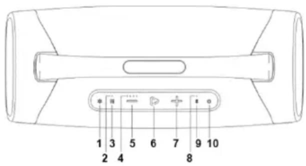 Irradio IR-GT710V - IDENTIFICAZIONE DELLE PARTI - 1