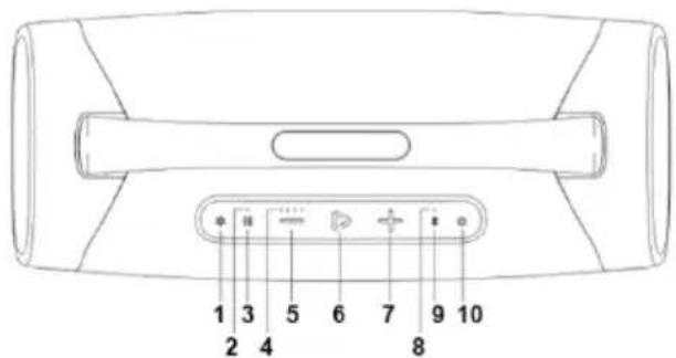 Irradio IR-GT710V - IDENTIFIZIERUNG DER TEILE - 1