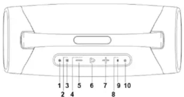 Irradio IR-GT710V - IDENTIFICATION OF PARTS - 1