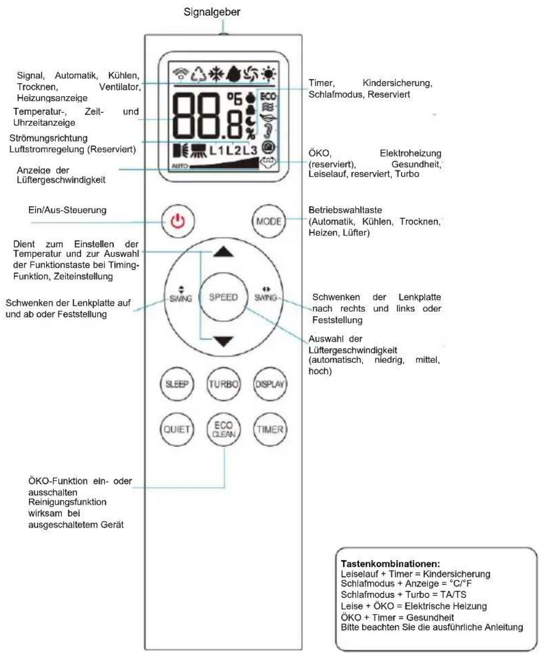 Irradio BelAir ALASTOR 24 - Anzeigensymbole - 1