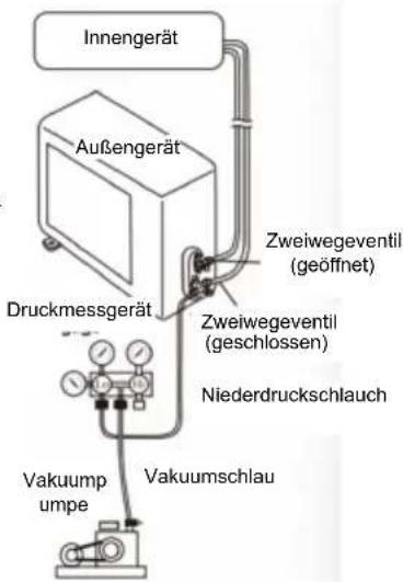 Irradio BelAir ALASTOR 24 - • Vakuumverfahren (muss bei Kältemittel R410A angewandt werden) - 1