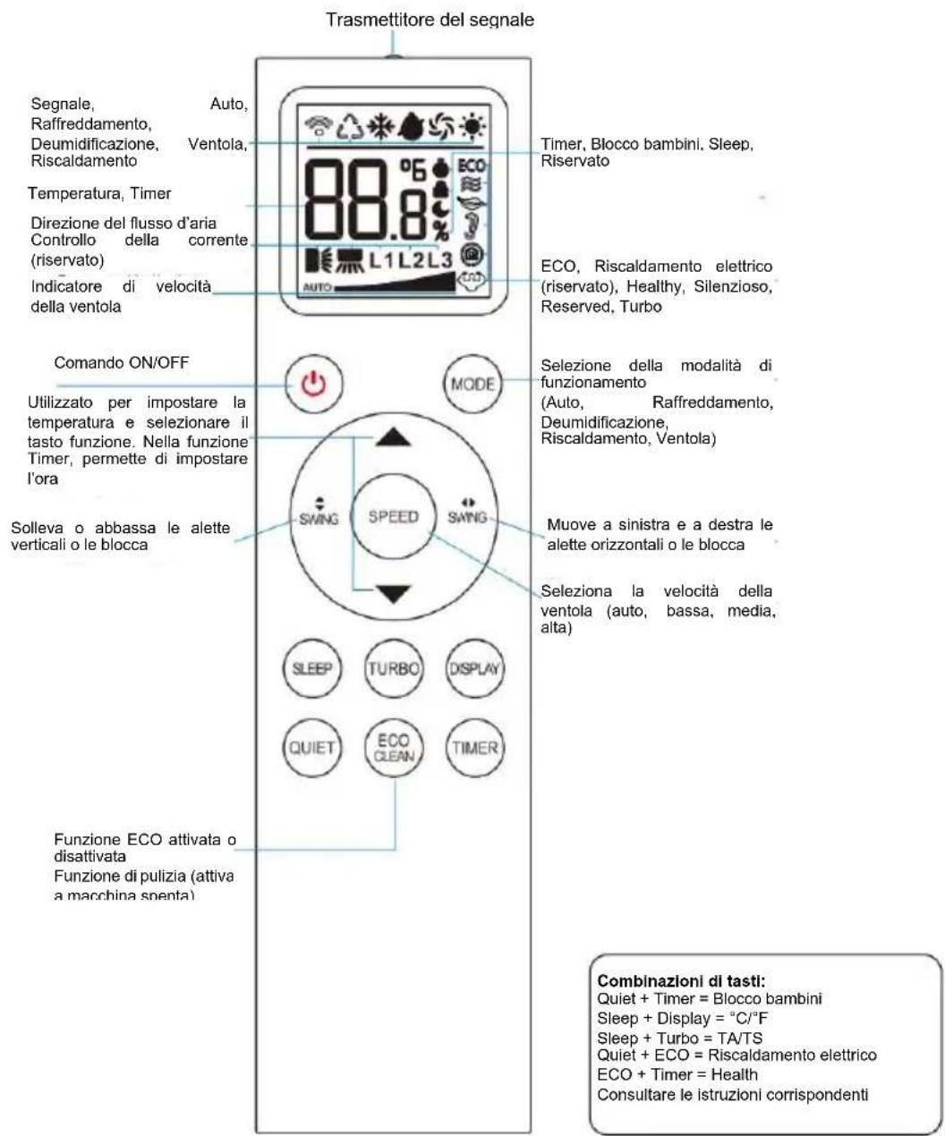 Irradio BelAir ALASTOR 24 - Icone del display - 1