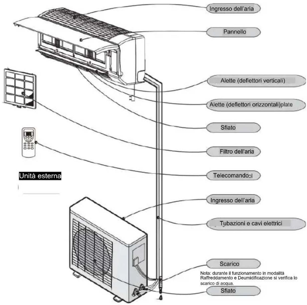 Irradio BelAir ALASTOR 24 - Unità interna - 1
