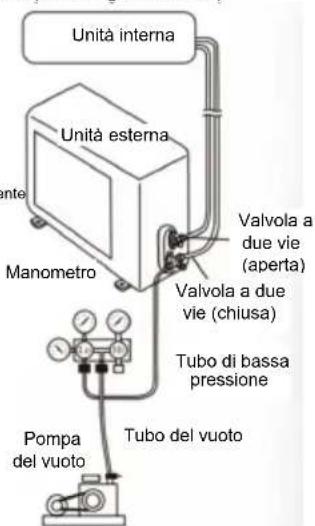 Irradio BelAir ALASTOR 24 - - Metodo del vuoto (deve essere utilizzato per il refrigerante R410A) - 1