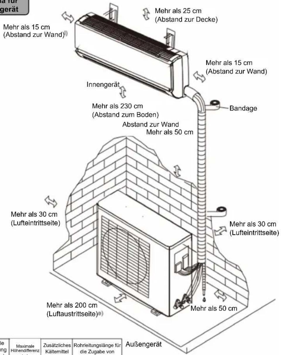 Irradio BelAir ALASTOR 24 - Anleitung für die Installation [Anleitung für die Installation] - 1