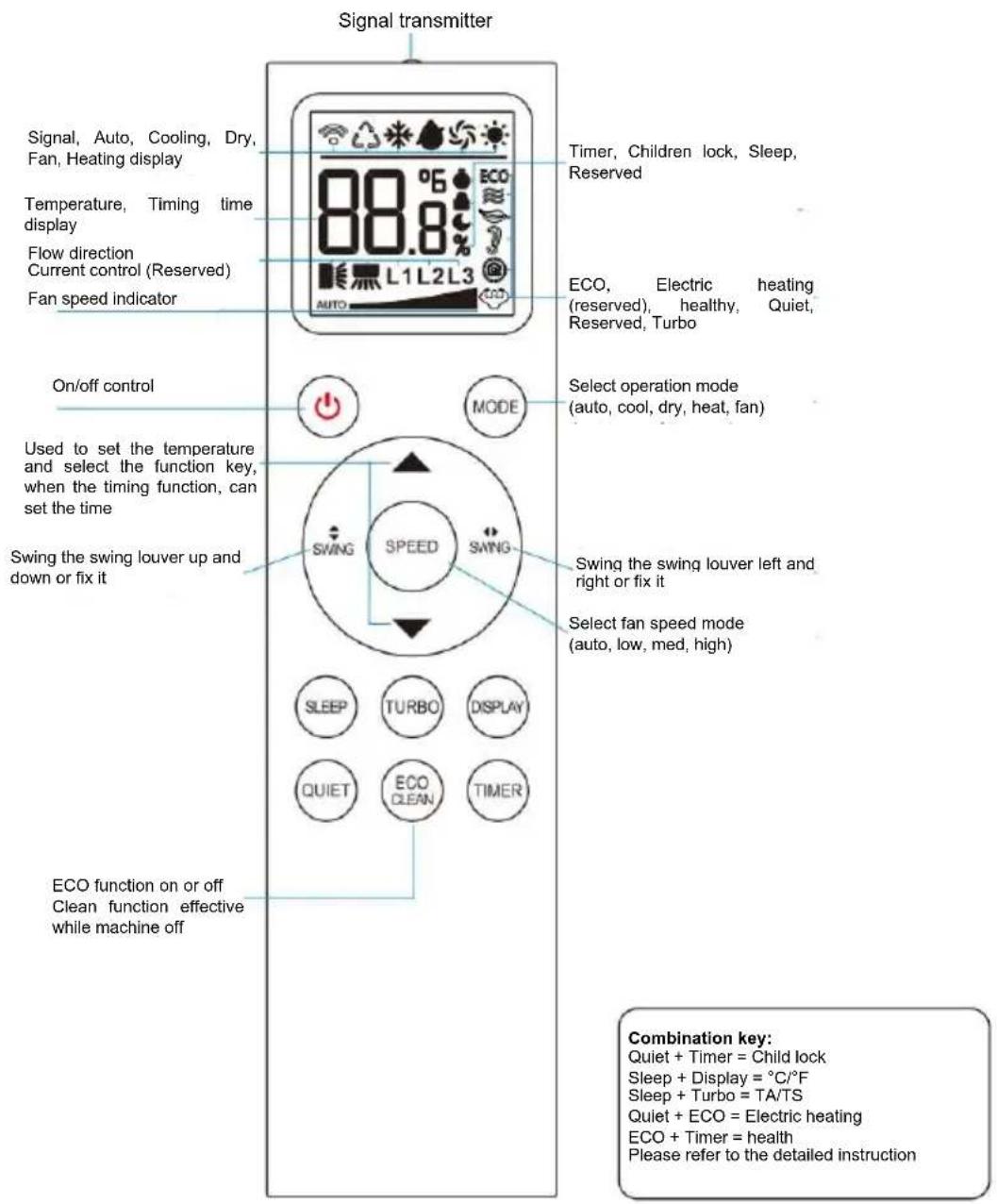 Irradio BelAir ALASTOR 24 - Use of remote control - 1