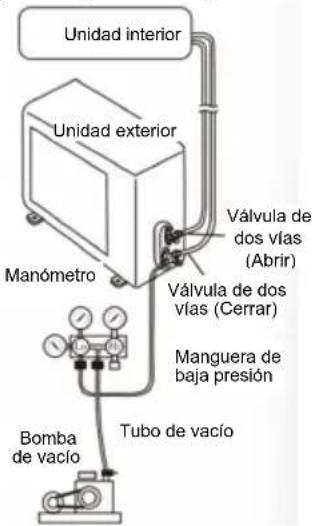 Irradio BelAir ALASTOR 24 - - Método de vacío (debe utilizarse para refrigerante R410A) - 1