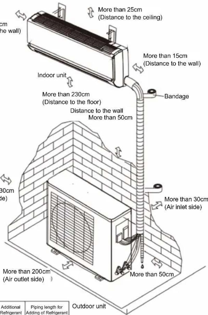 Irradio BelAir ALASTOR 24 - Installation instructions [Installation Guidance] - 1