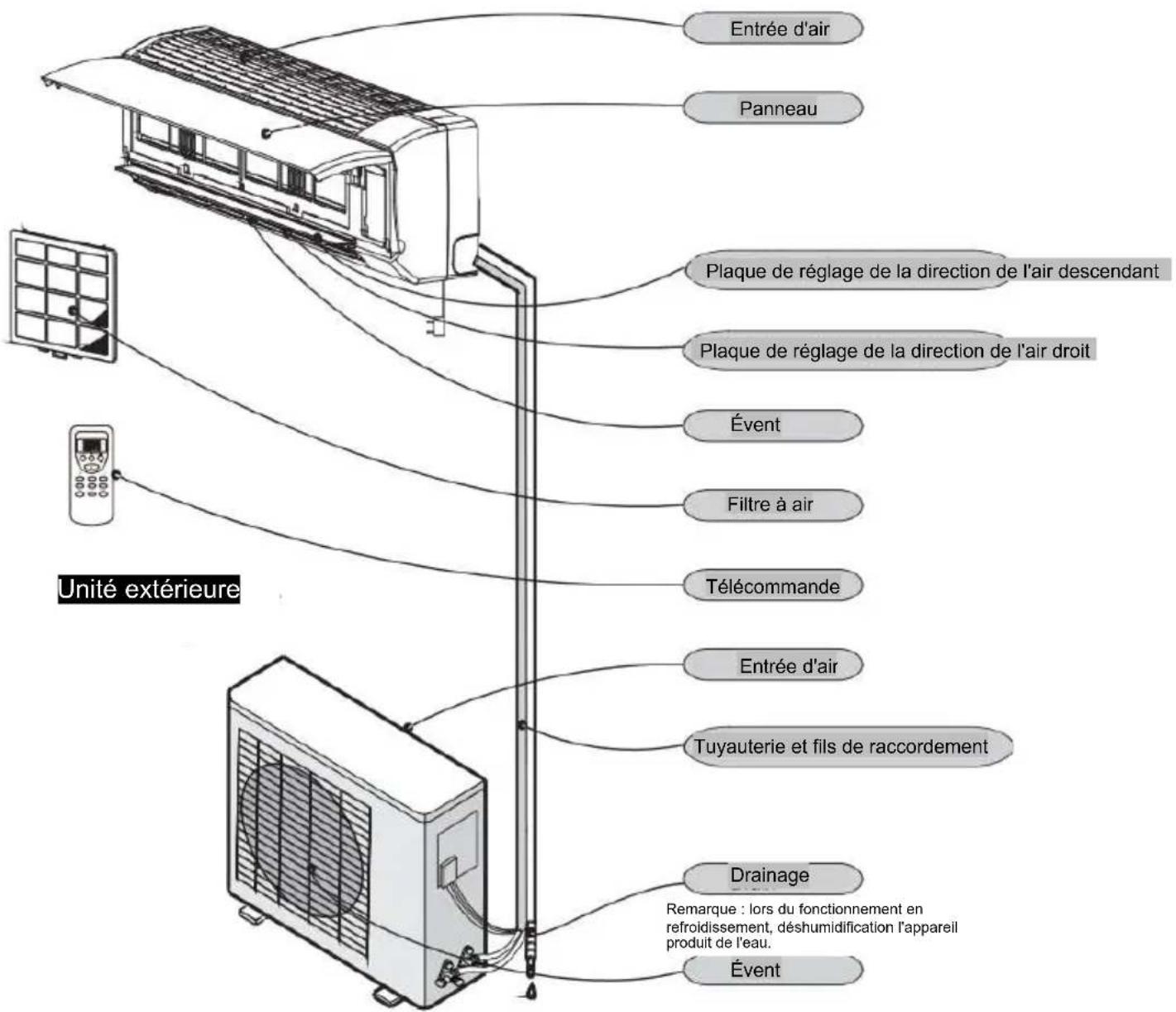 Irradio BelAir ALASTOR 24 - Unité intérieure - 1