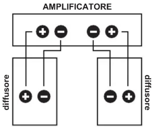 Irradio IRDP-65K PRO - Collegamenti elettrici - 1