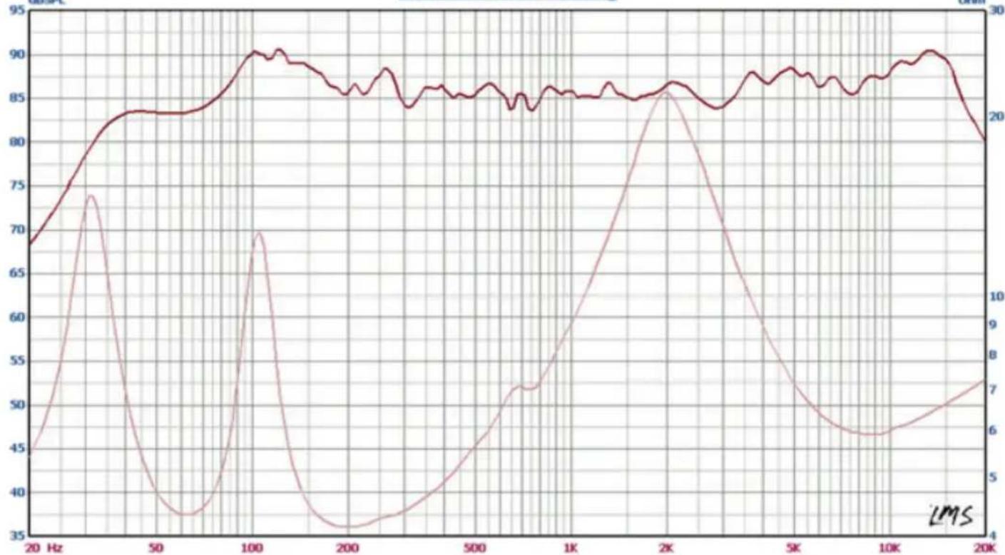 Irradio IRDP-65K PRO - Parametri - 1
