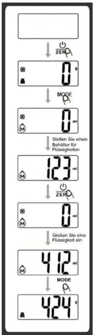 Melchioni Graal - Wägemodus - 2