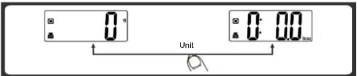 Melchioni Graal - POUR CONVERTIR UNITÉ DE POIDS - 1